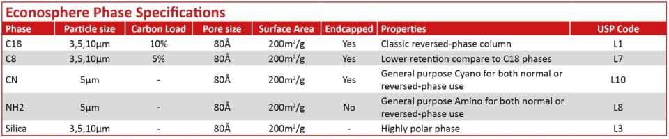 Econosphere 1